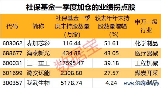 (文章来源:数据宝)