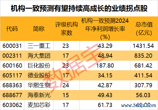 2股获社保基金大手笔加仓